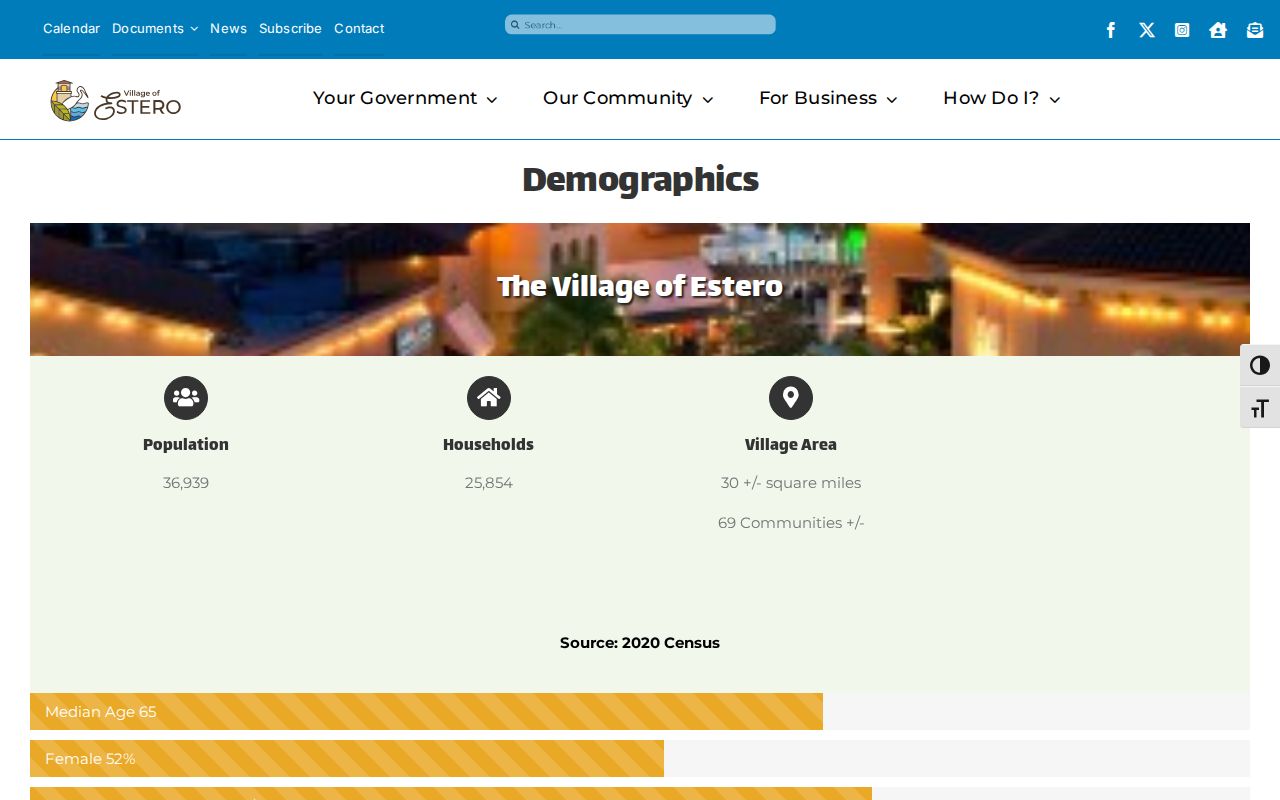 Village of Estero demographic page used to separate municipal totals from ZIP totals